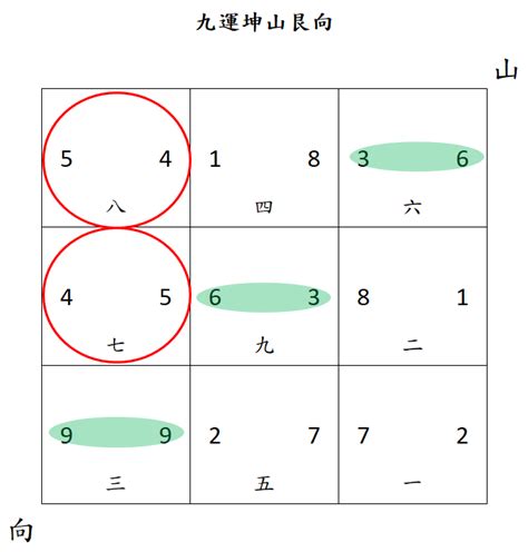 坐南向北九運|九運星盤 3 / Geomancy Star Charts 3 for 2024